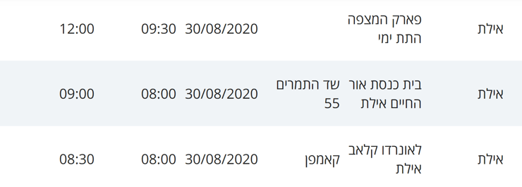 מסלולי חולי קורונה באילת