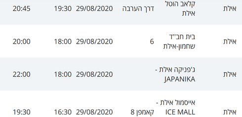 מסלולי חולי קורונה באילת