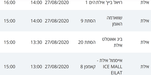 מסלולי חולי קורונה באילת
