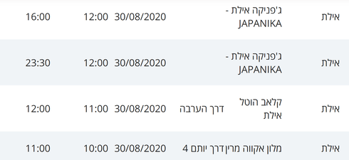 מסלולי חולי קורונה באילת