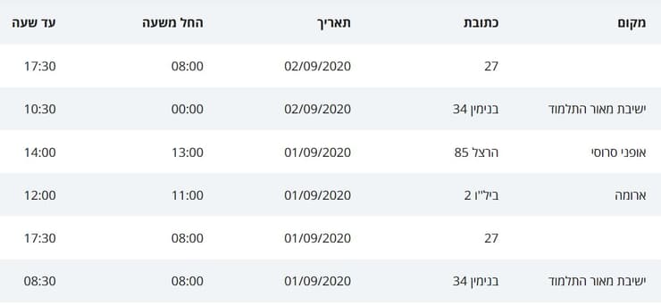 מסלולי החולים ברחובות ונס ציונה