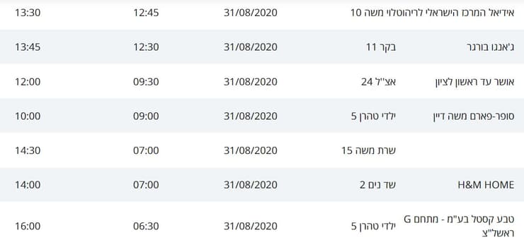 מסלולי החולים בראשון לציון