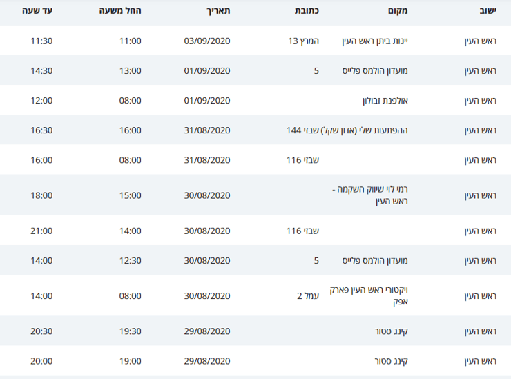מסלולי קורונה ראש העין