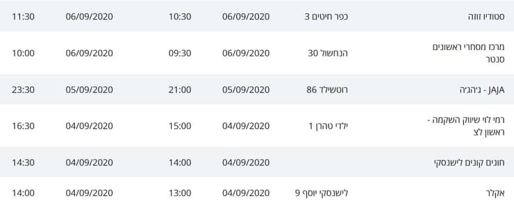 מסלולי חולי הקורונה בראשון לציון