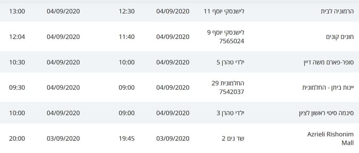 מסלולי חולי הקורונה בראשון לציון