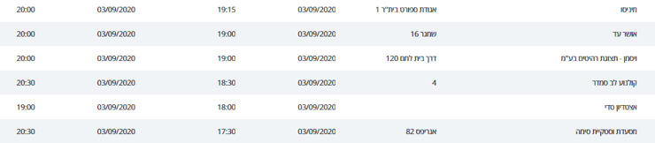 המקומות החדשים בהם שהו נדבקים