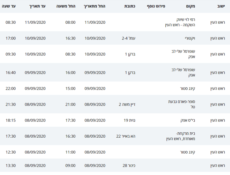 מסלולי קורונה בראש העין