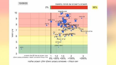 האצה בתחלואה