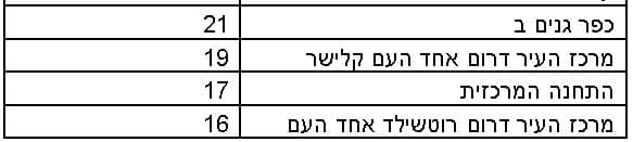 מספר חולי ונשאי הקורונה לפי שכונות