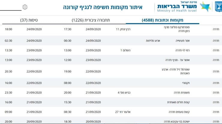 מסלולי קורונה נוספים בחדרה 29.9