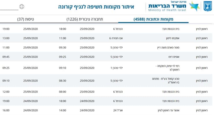 מסלולי קורונה נוספים בראשל"צ 29.9