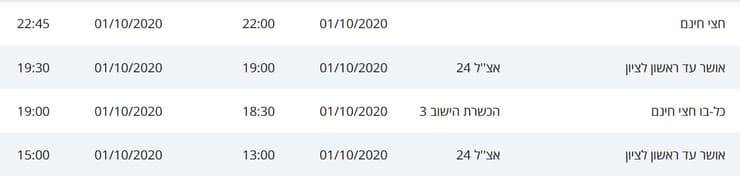 מסלולי חולי הקורונה בראשון לציון