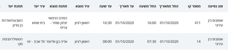 מסלולי חולי הקורונה בראשון לציון
