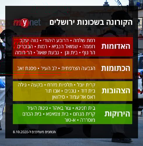 ״רמזור השכונות״ 