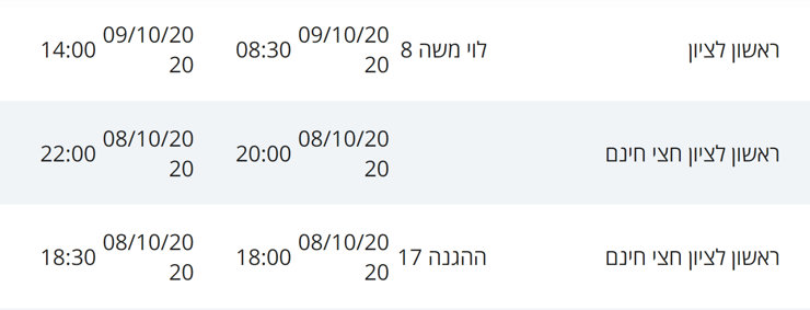 מקומות בהם שהו חולי קורונה בראשל"צ