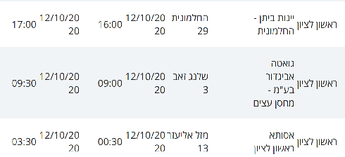 מקומות בהם שהו חולי קורונה בראשל"צ