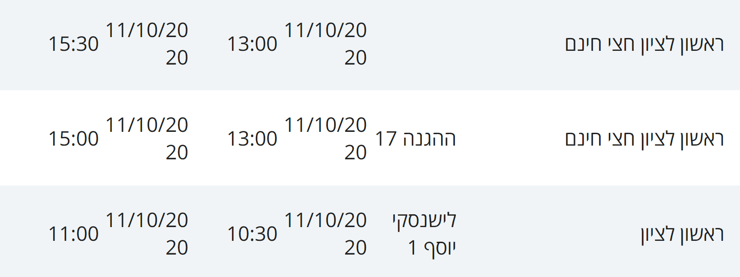 מקומות בהם שהו חולי קורונה בראשל"צ