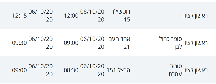 מקומות בהם שהו חולי קורונה בראשל"צ