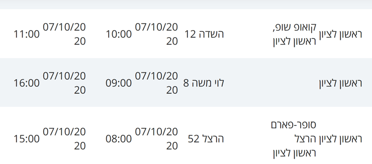 מקומות בהם שהו חולי קורונה בראשל"צ