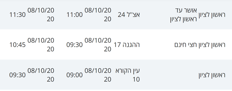 מקומות בהם שהו חולי קורונה בראשל"צ