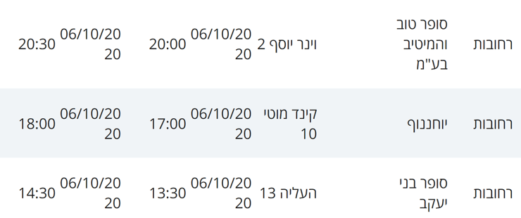 מסלולי חולים ברחובות 