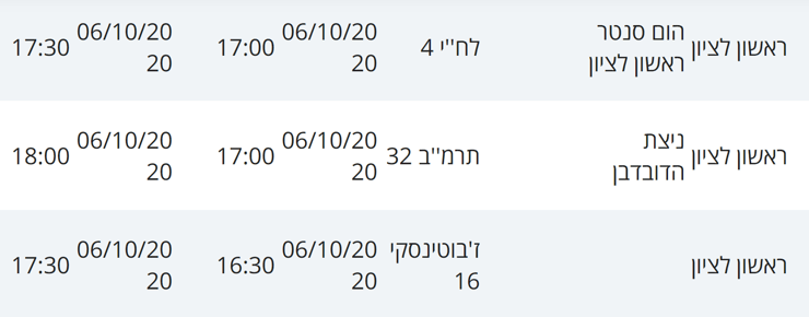 מקומות בהם שהו חולי קורונה בראשל"צ