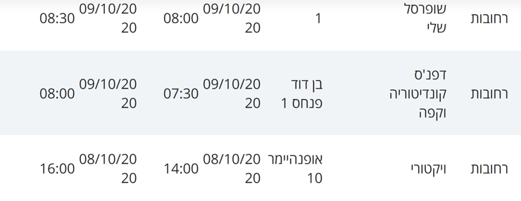 מסלולי חולים ברחובות 