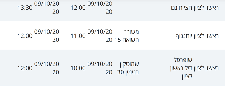 מקומות בהם שהו חולי קורונה בראשל"צ