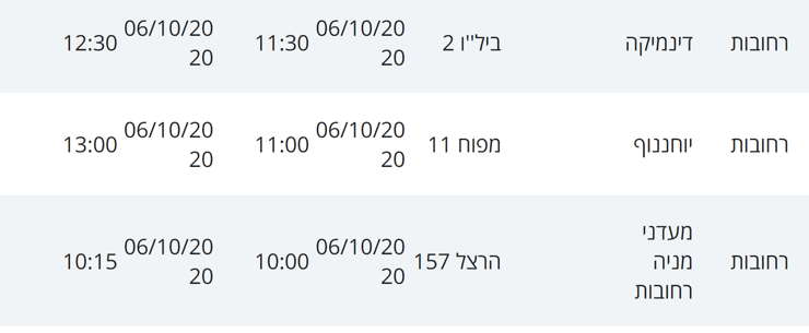מסלולי חולים ברחובות 