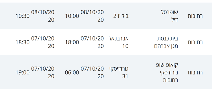 מסלולי חולים ברחובות 