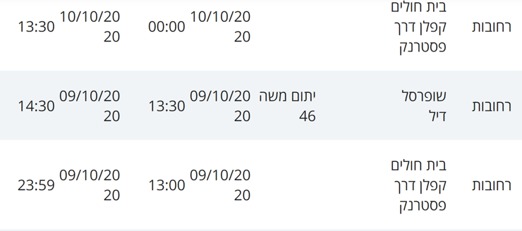 מסלולי חולים ברחובות 