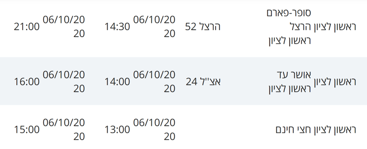 מקומות בהם שהו חולי קורונה בראשל"צ