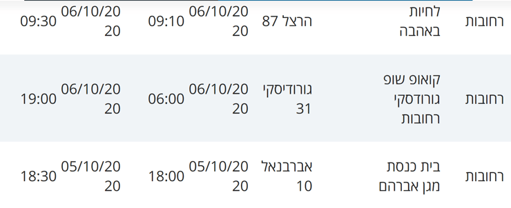 מסלולי חולים ברחובות 