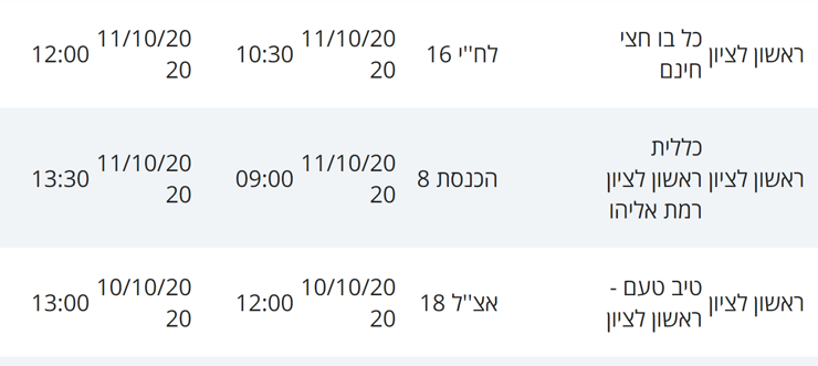 מקומות בהם שהו חולי קורונה בראשל"צ