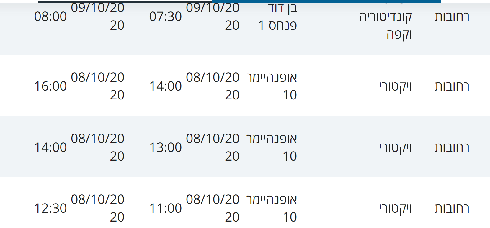 מסלולי חולים ברחובות 
