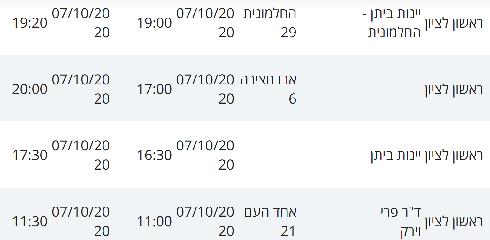 מקומות בהם שהו חולי קורונה בראשל"צ