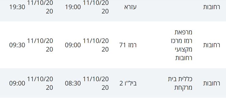 מסלולי חולים ברחובות 