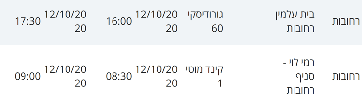 מסלולי חולים ברחובות 