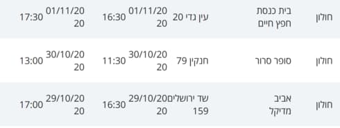 מסלולי חולי קורונה בחולון