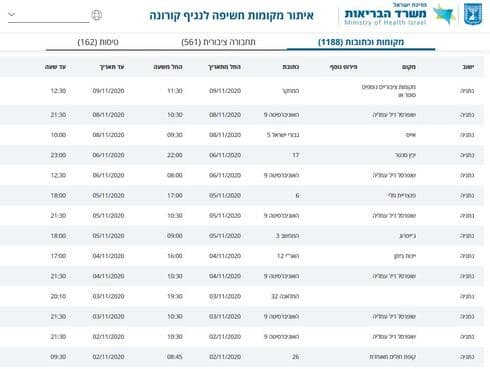 מסלולי קורונה בנתניה 11.10.20
