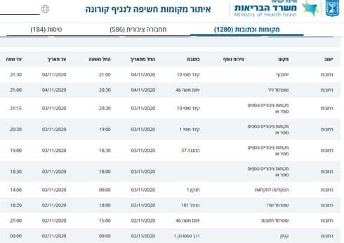 מסלולי קורונה ברחובות 11.10.20