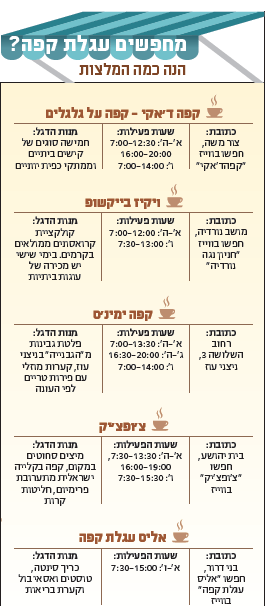 עגלות קפה