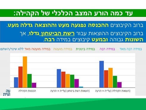 שאלון הקורונה הקיבוצי