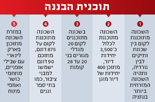 תוכנית הבננה