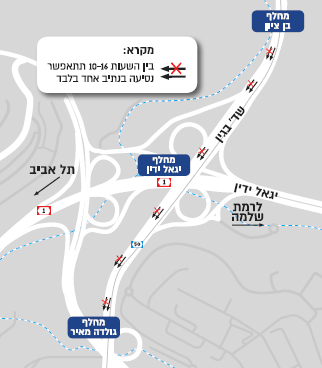 העבודות בכביש בגין במקטע שבין מחלף גולדה מאיר למחלף בן ציון