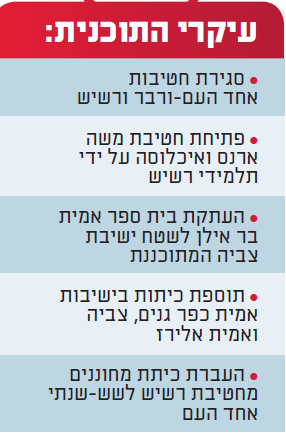 עיקרי התוכנית
