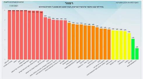 רמזור השכונות בירושלים