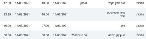 חולי קורונה ברחובות