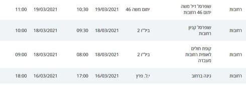 חולי קורונה ברחובות