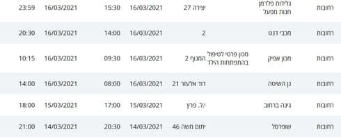 חולי קורונה ברחובות